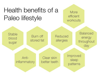 Some Health Benefits of a Paleo Lifestyle (www.robbwolf.com or google paleo diet for more info) 