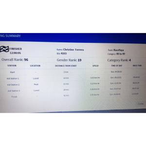 Race Result from Raceyaya.comhttps://raceyaya.com/pilipinas-akyathlon/race-results